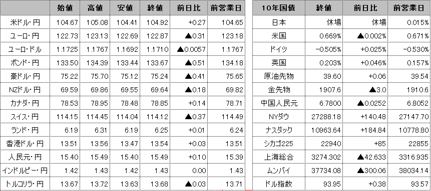 f:id:okinawa-support:20200923102059p:plain