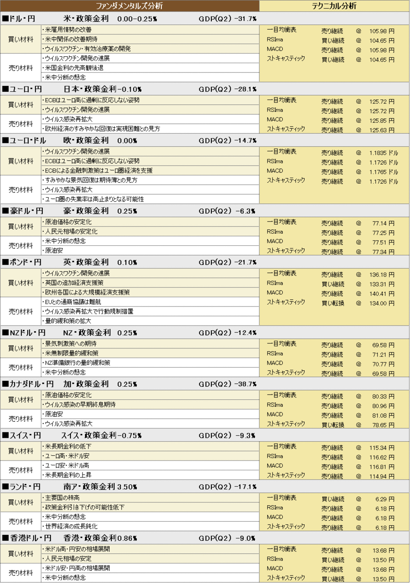 f:id:okinawa-support:20200925185017p:plain f:id:okinawa-support:20200925185017p:plain