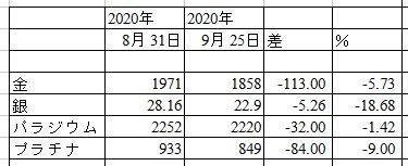 f:id:okinawa-support:20200928090103j:plain