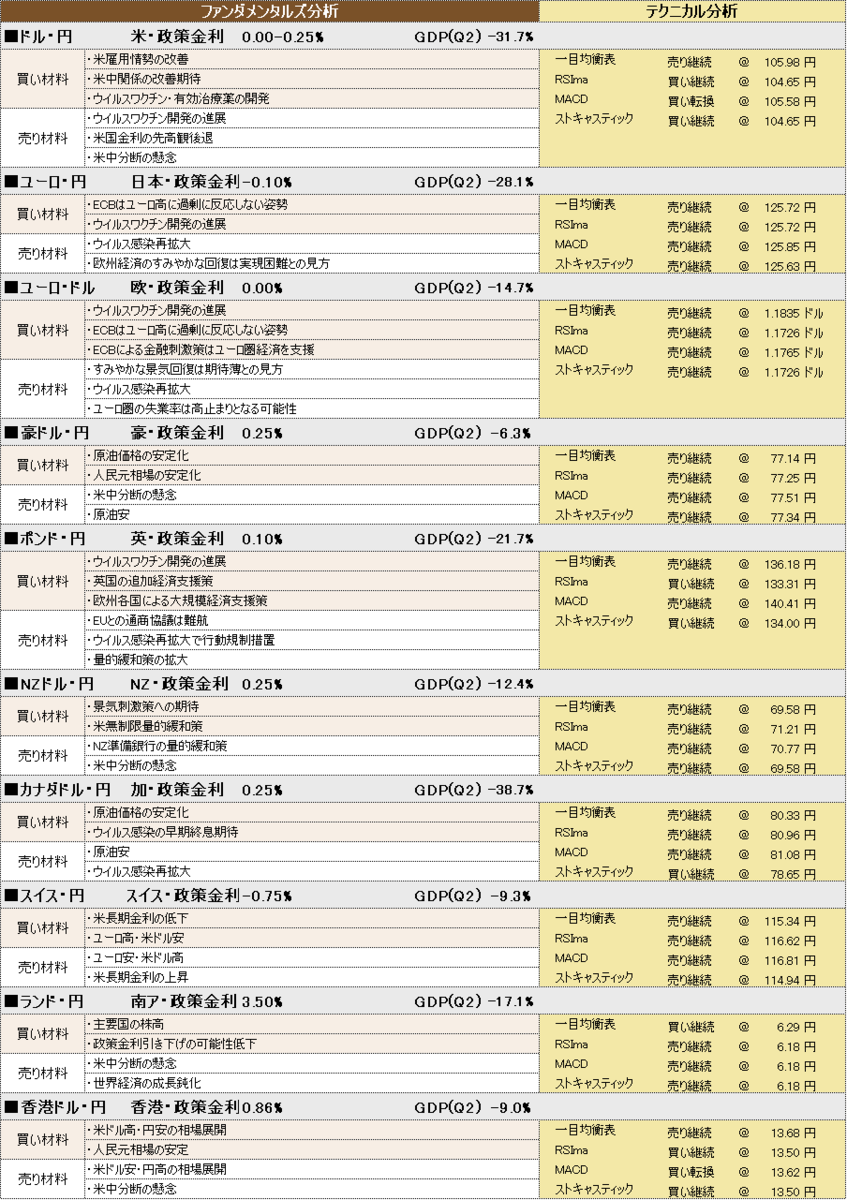 f:id:okinawa-support:20200928100958p:plain