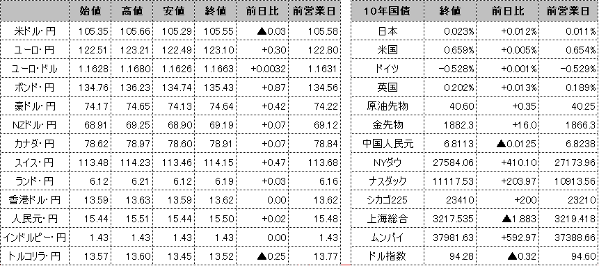 f:id:okinawa-support:20200929100554p:plain f:id:okinawa-support:20200929100554p:plain