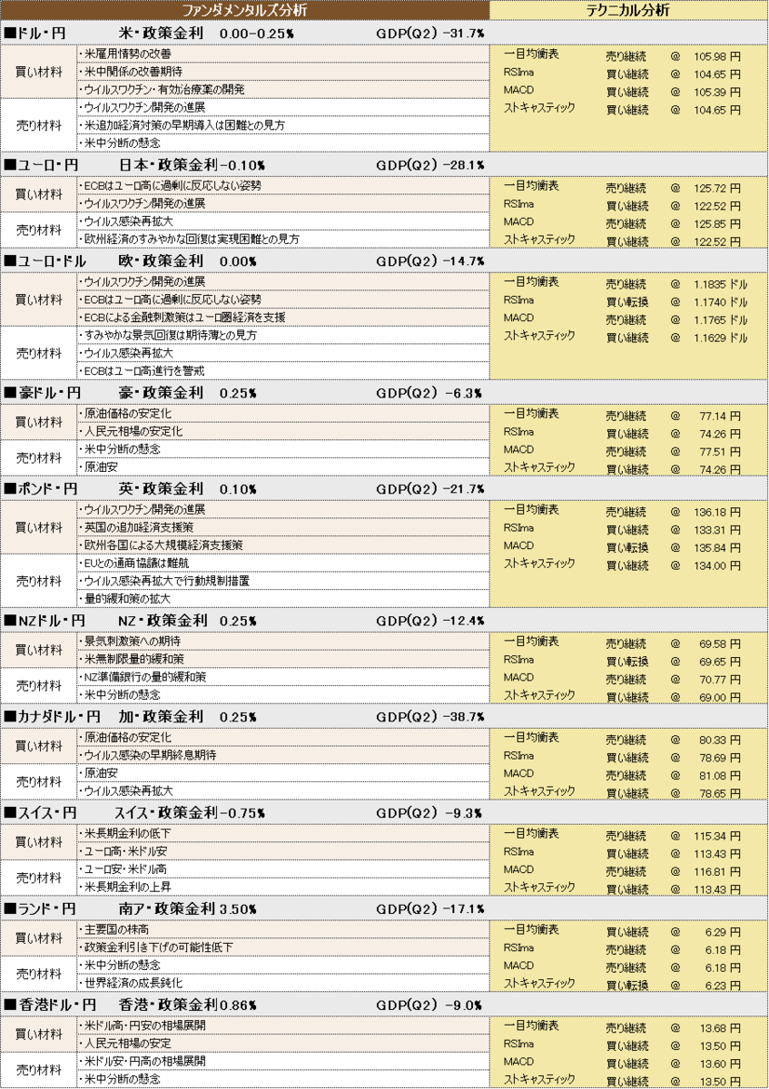 f:id:okinawa-support:20200930100742p:plain f:id:okinawa-support:20200930100742p:plain