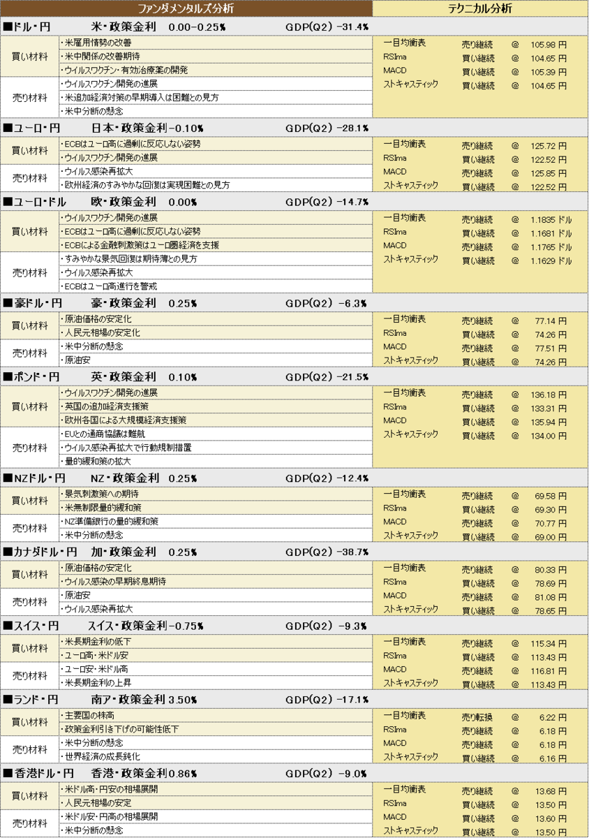 f:id:okinawa-support:20201001193708p:plain