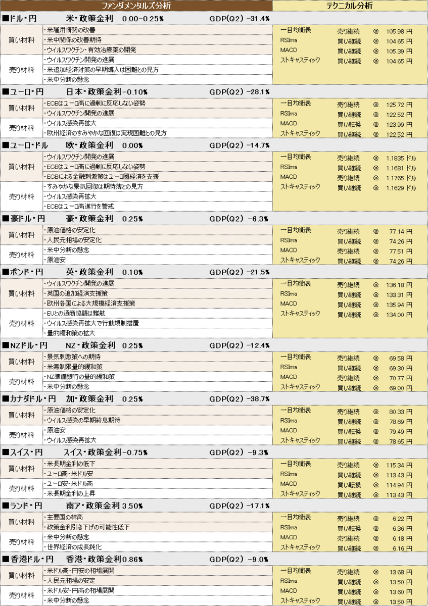 f:id:okinawa-support:20201002101653p:plain