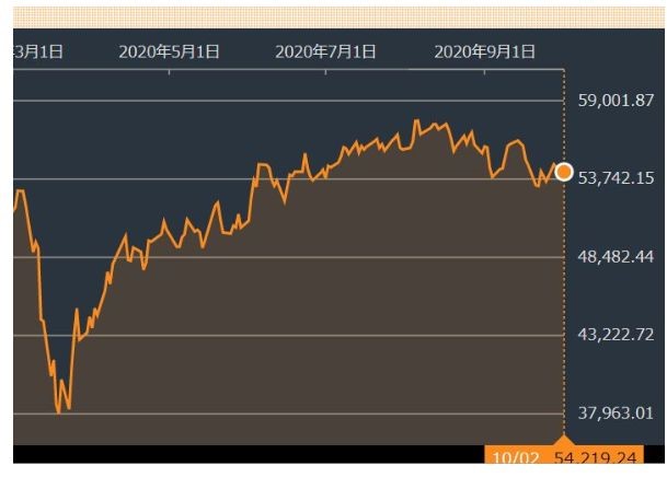 f:id:okinawa-support:20201005080703j:plain f:id:okinawa-support:20201005080703j:plain
