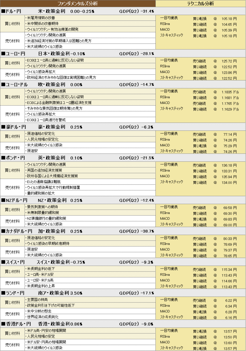 f:id:okinawa-support:20201005190742p:plain