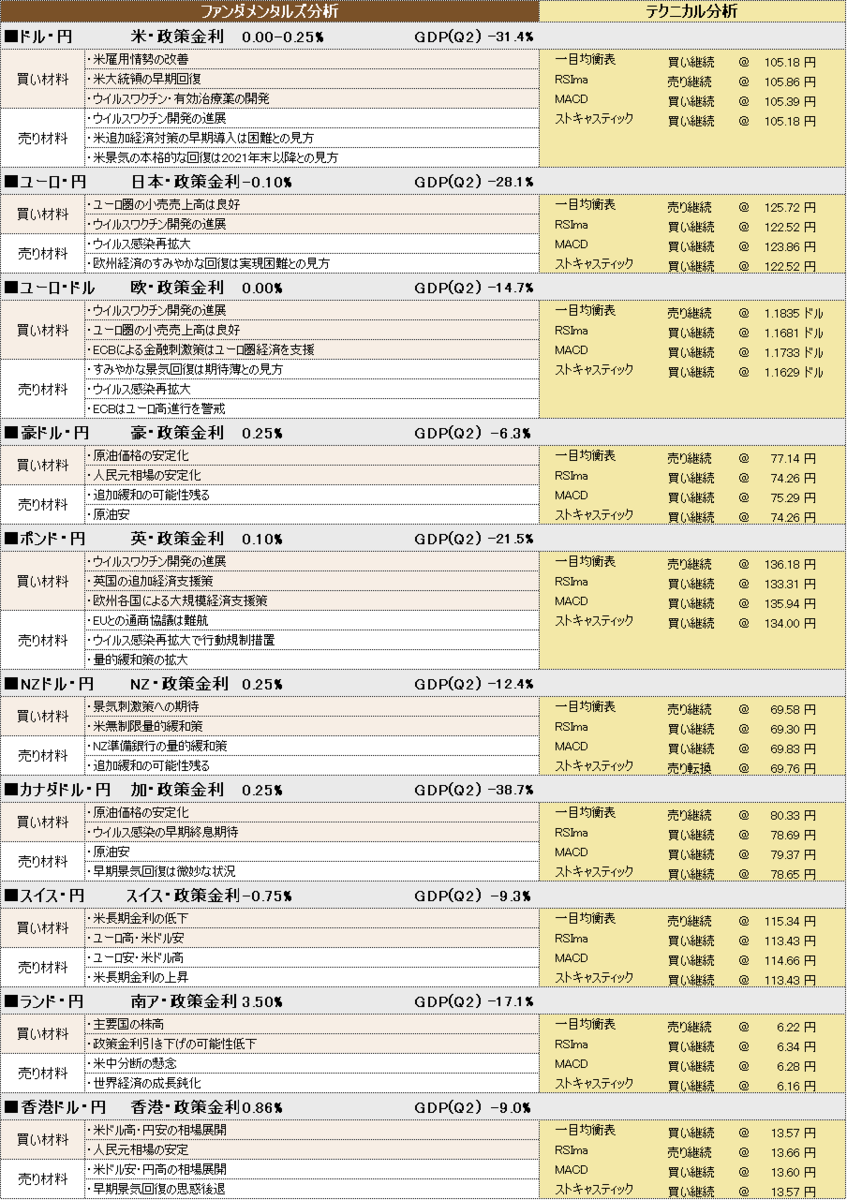 f:id:okinawa-support:20201009102220p:plain