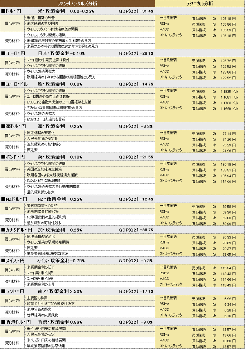 f:id:okinawa-support:20201009190008p:plain