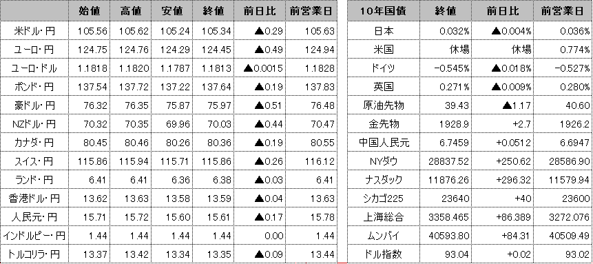 f:id:okinawa-support:20201013100043p:plain f:id:okinawa-support:20201013100043p:plain