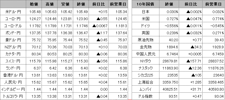 f:id:okinawa-support:20201014102342p:plain