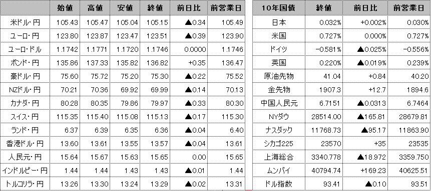 f:id:okinawa-support:20201015101629p:plain f:id:okinawa-support:20201015101629p:plain