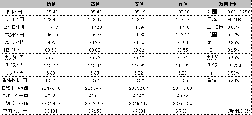 f:id:okinawa-support:20201016190053p:plain f:id:okinawa-support:20201016190053p:plain