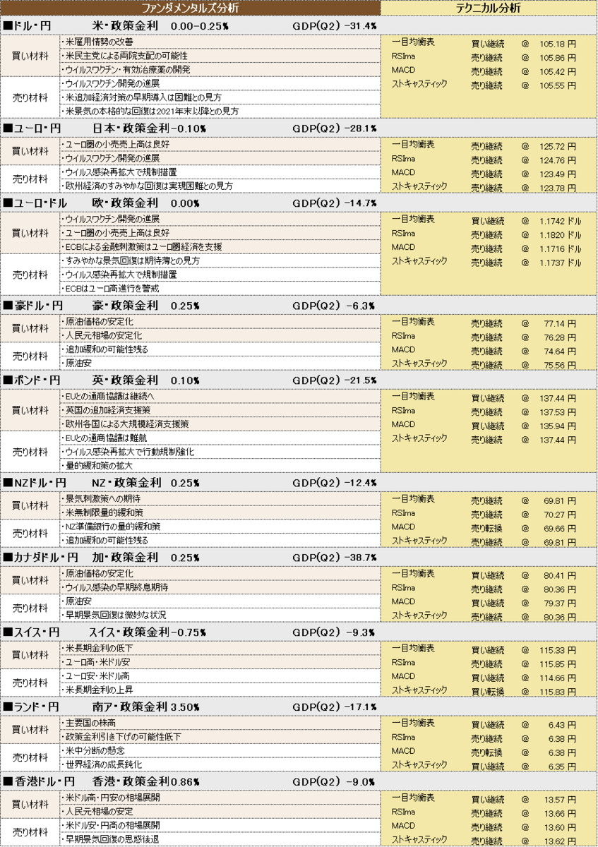 f:id:okinawa-support:20201020101600p:plain
