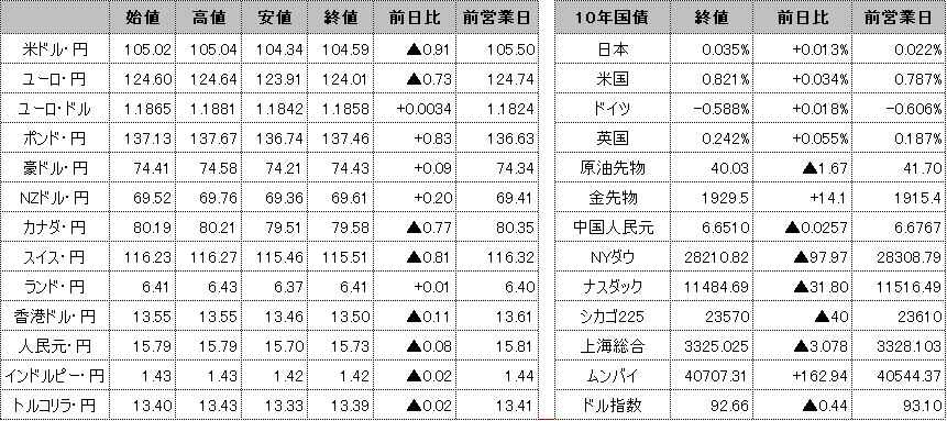 f:id:okinawa-support:20201022101902p:plain