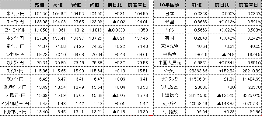 f:id:okinawa-support:20201023105137p:plain