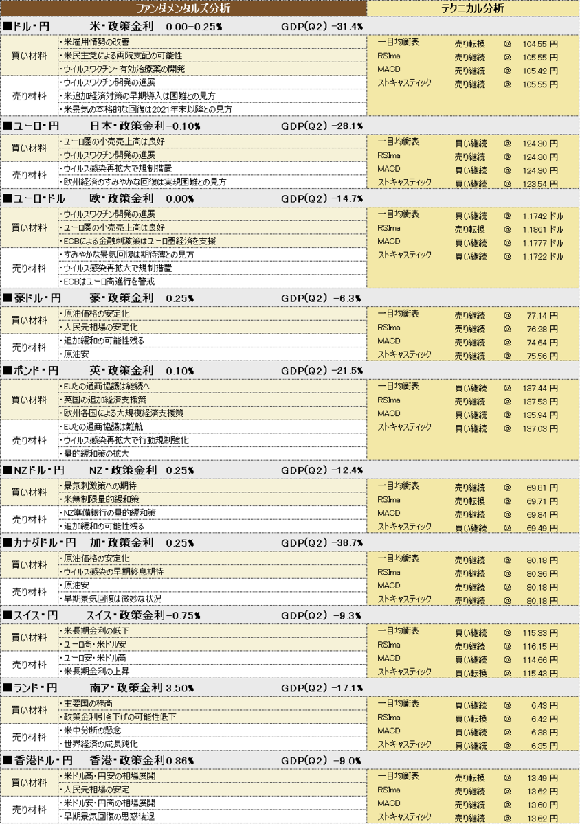 f:id:okinawa-support:20201023191101p:plain