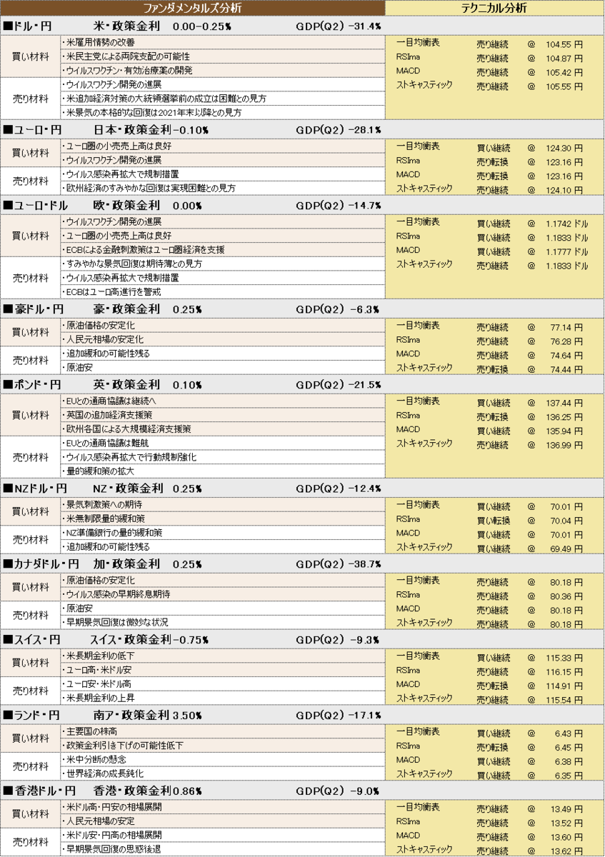 f:id:okinawa-support:20201028101049p:plain