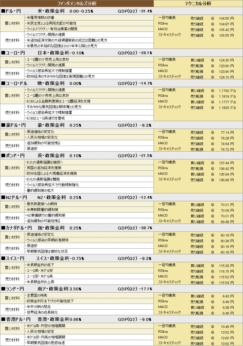 f:id:okinawa-support:20201028184830p:plain f:id:okinawa-support:20201028184830p:plain