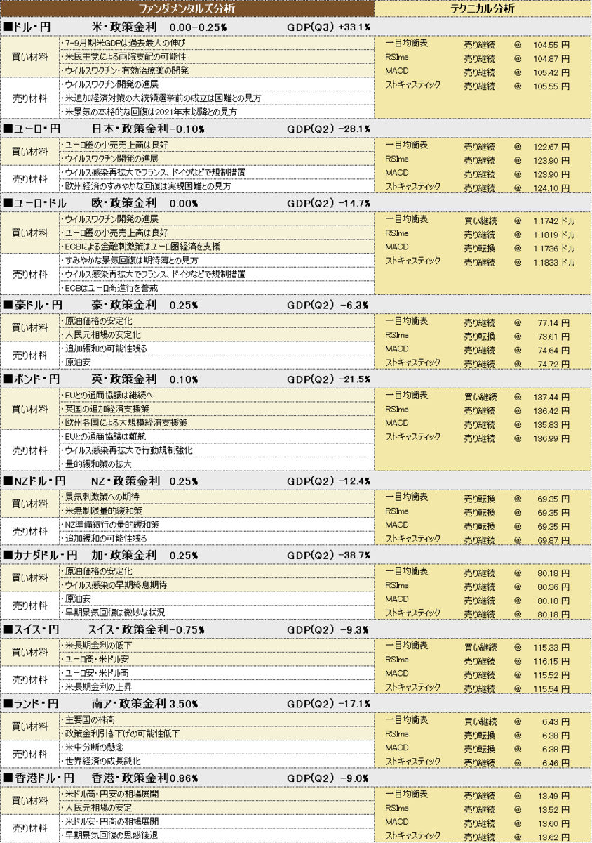 f:id:okinawa-support:20201030205207p:plain