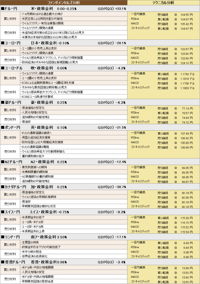 f:id:okinawa-support:20201102101449p:plain f:id:okinawa-support:20201102101449p:plain