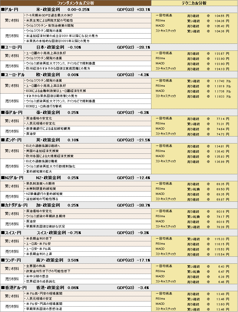 f:id:okinawa-support:20201103093221p:plain