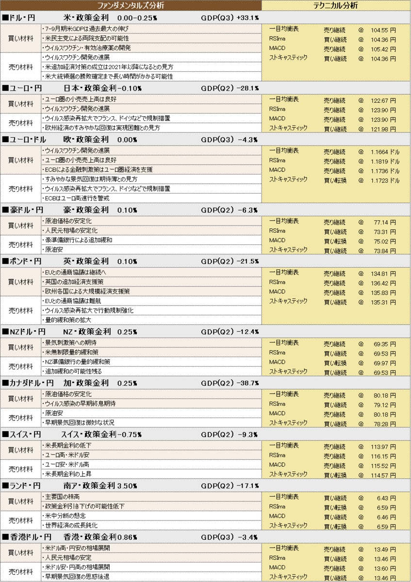 f:id:okinawa-support:20201105101718p:plain