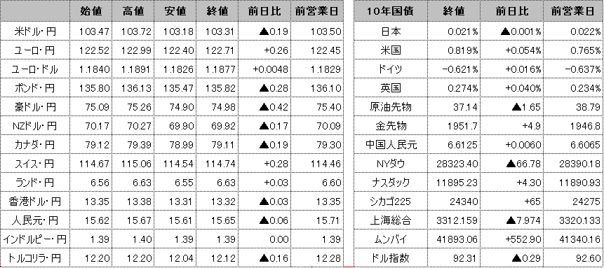 f:id:okinawa-support:20201109102812p:plain f:id:okinawa-support:20201109102812p:plain