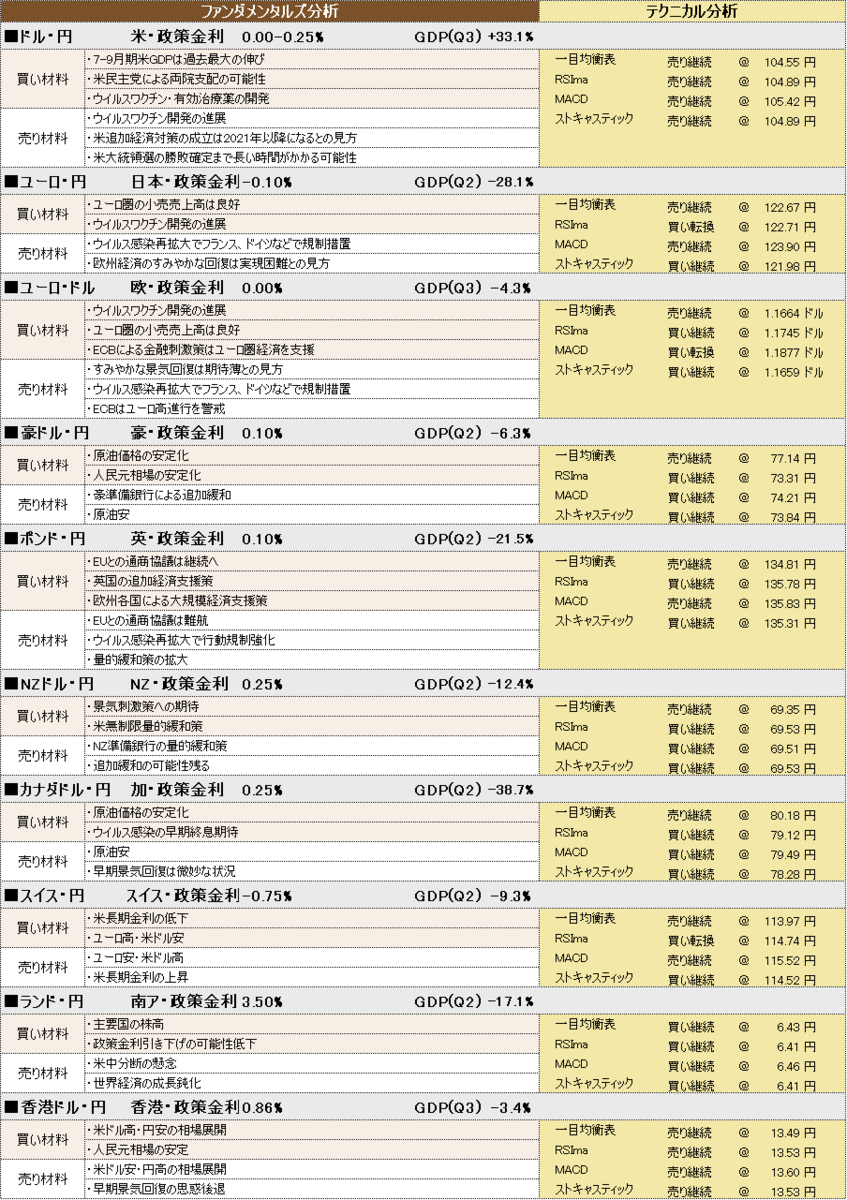 f:id:okinawa-support:20201109102930p:plain