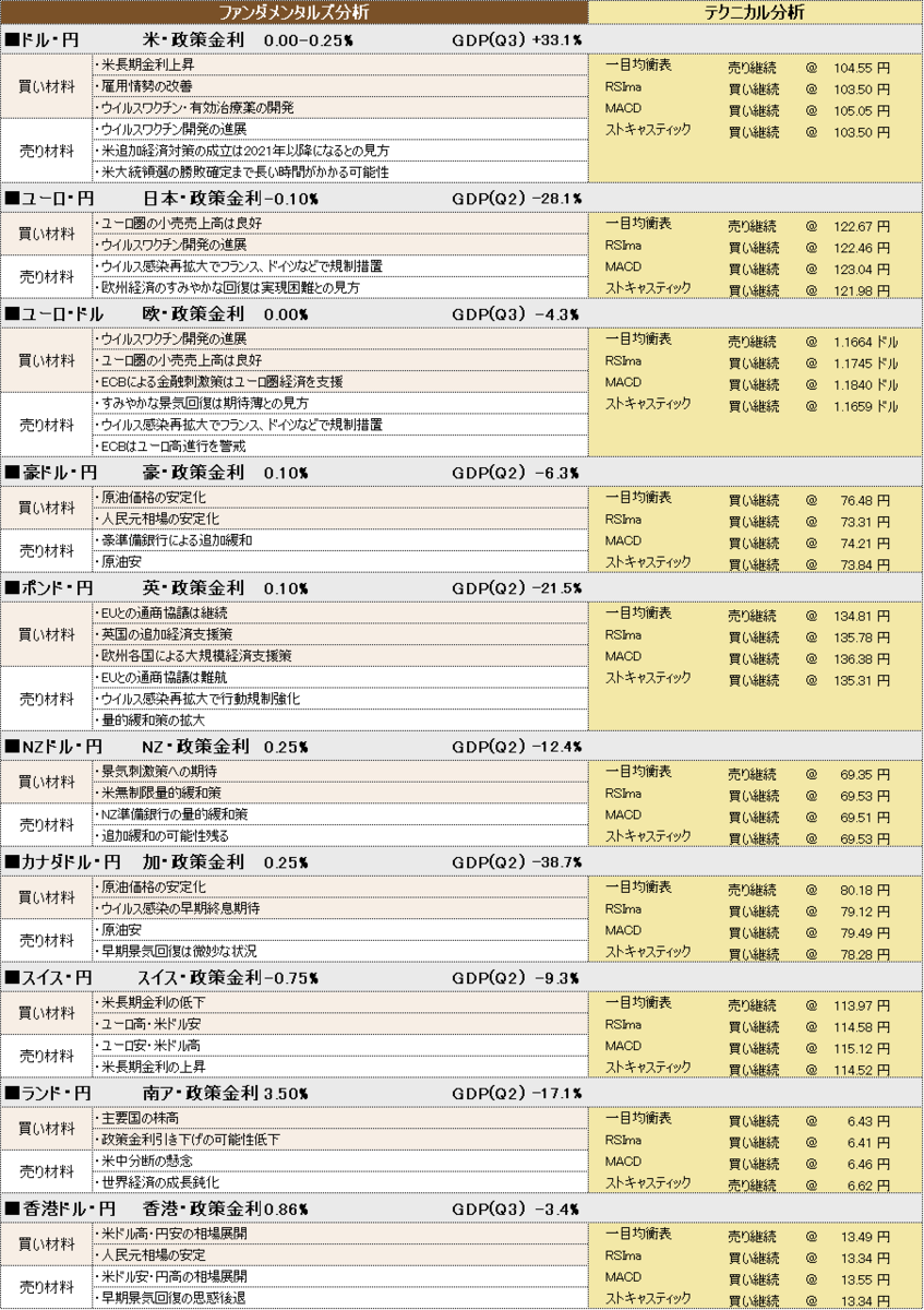f:id:okinawa-support:20201112101110p:plain f:id:okinawa-support:20201112101110p:plain