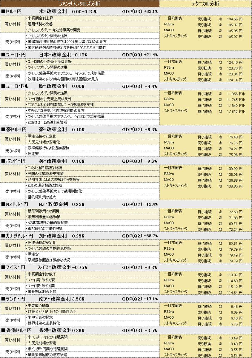 f:id:okinawa-support:20201118191050p:plain