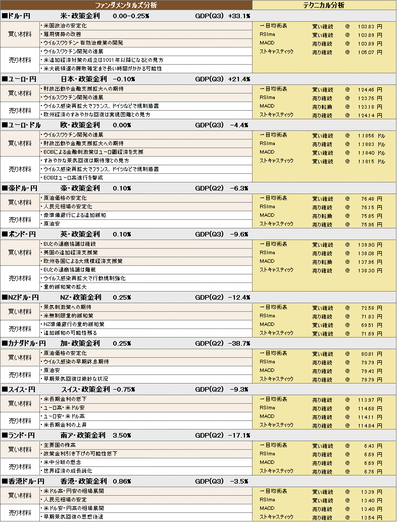 f:id:okinawa-support:20201123090359p:plain