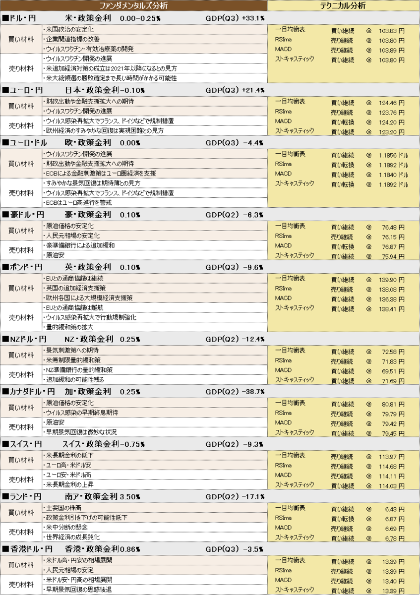 f:id:okinawa-support:20201125101410p:plain