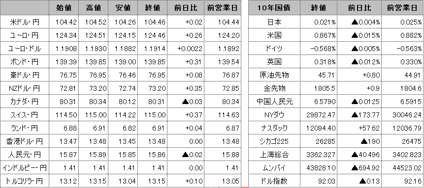 f:id:okinawa-support:20201126102115p:plain