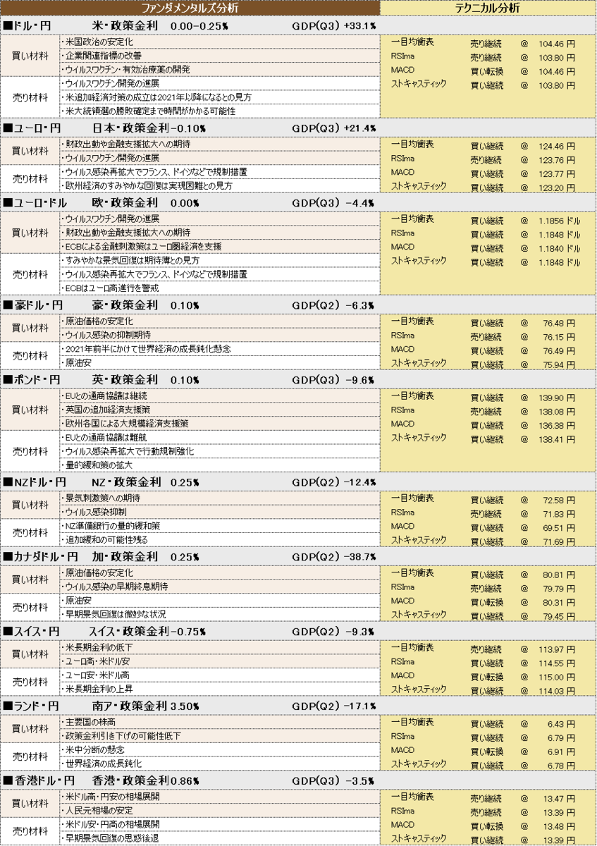 f:id:okinawa-support:20201126102456p:plain