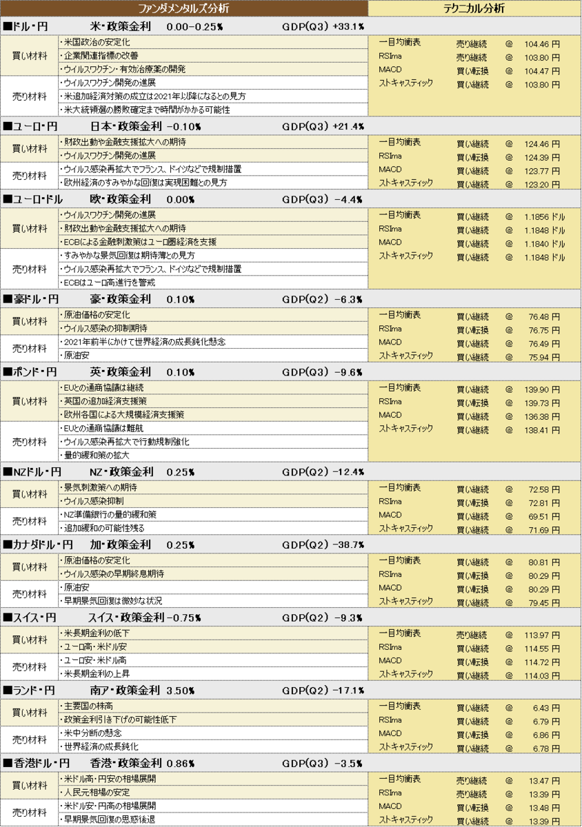 f:id:okinawa-support:20201126191957p:plain