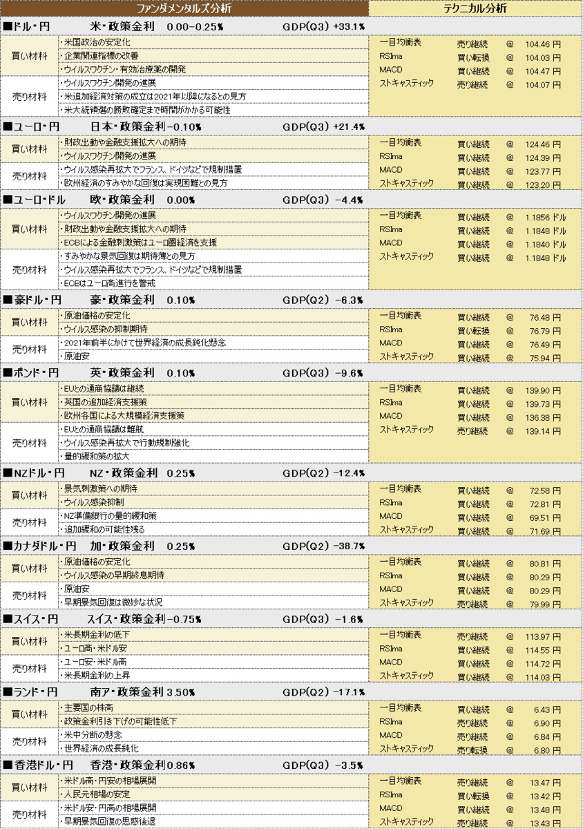 f:id:okinawa-support:20201201191841p:plain