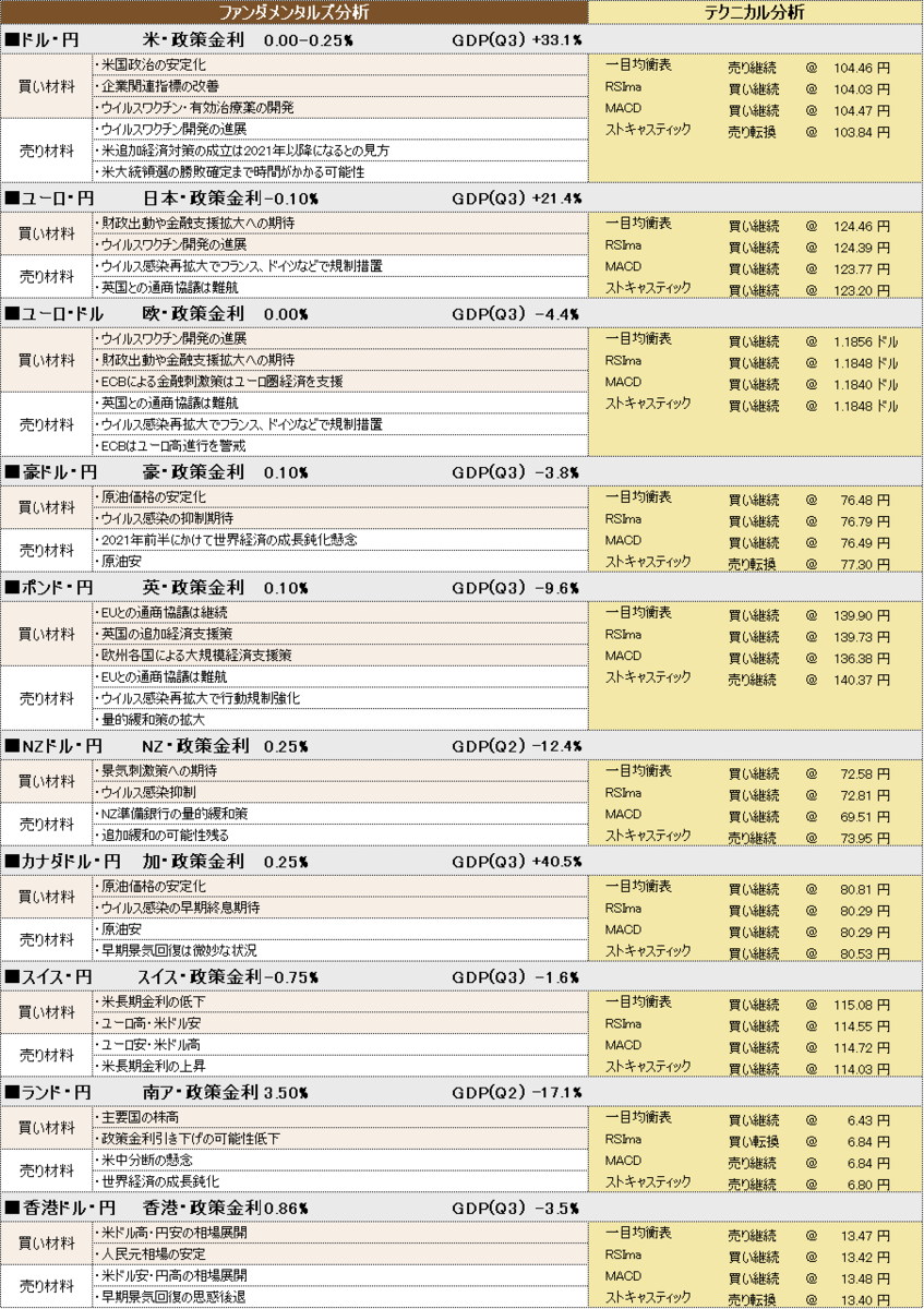 f:id:okinawa-support:20201204101609p:plain