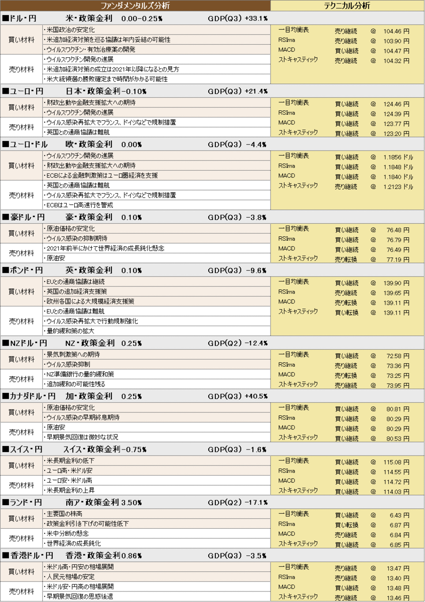 f:id:okinawa-support:20201208102510p:plain