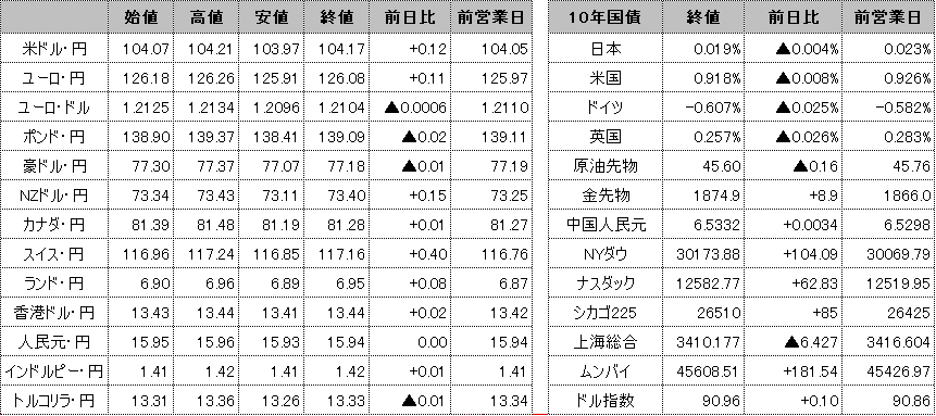 f:id:okinawa-support:20201209102802p:plain