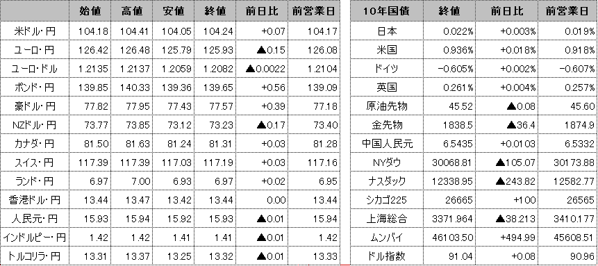 f:id:okinawa-support:20201210101502p:plain