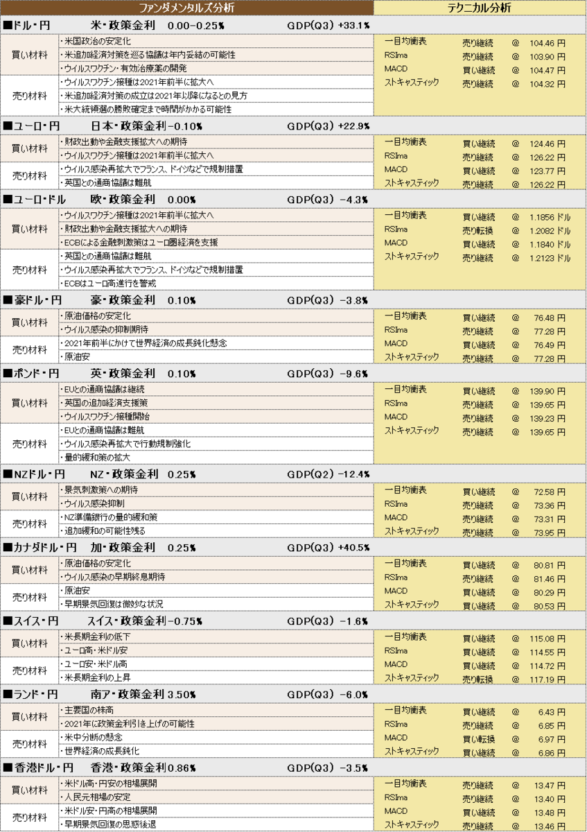 f:id:okinawa-support:20201210101844p:plain