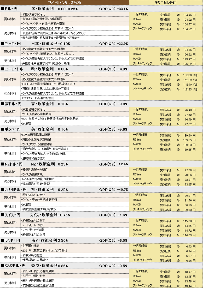 f:id:okinawa-support:20201211103312p:plain