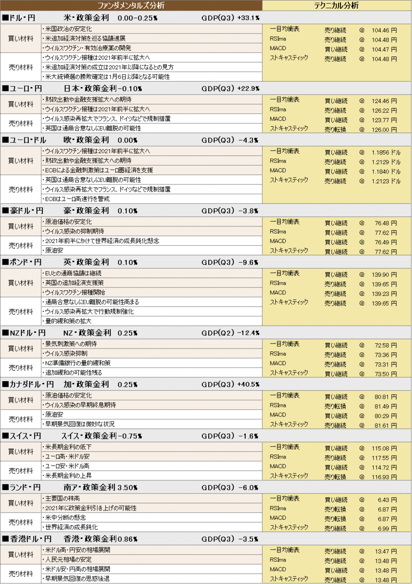 f:id:okinawa-support:20201214103330p:plain