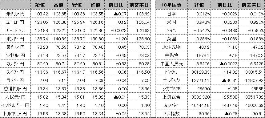 f:id:okinawa-support:20201224101438p:plain