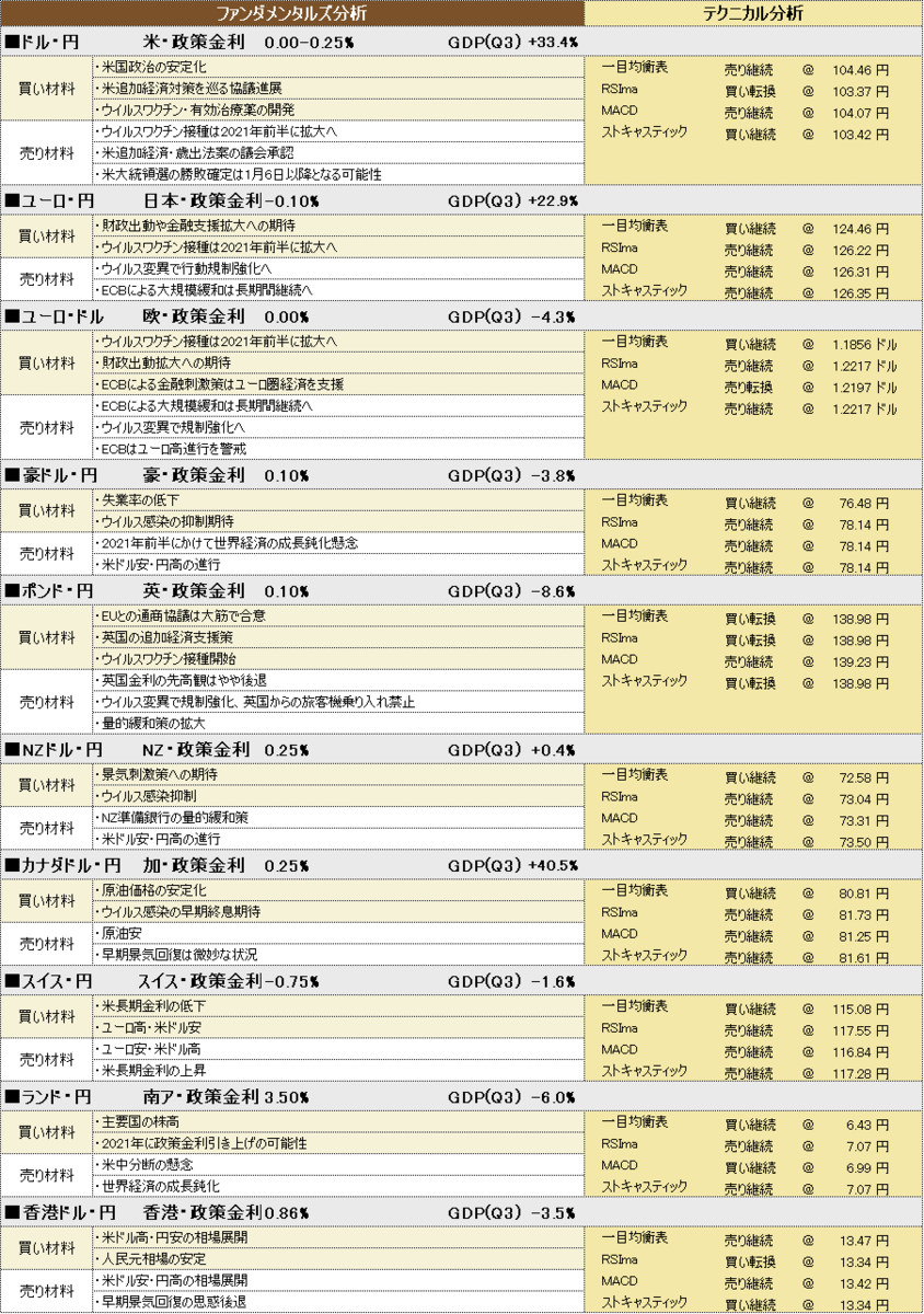 f:id:okinawa-support:20201224194722p:plain