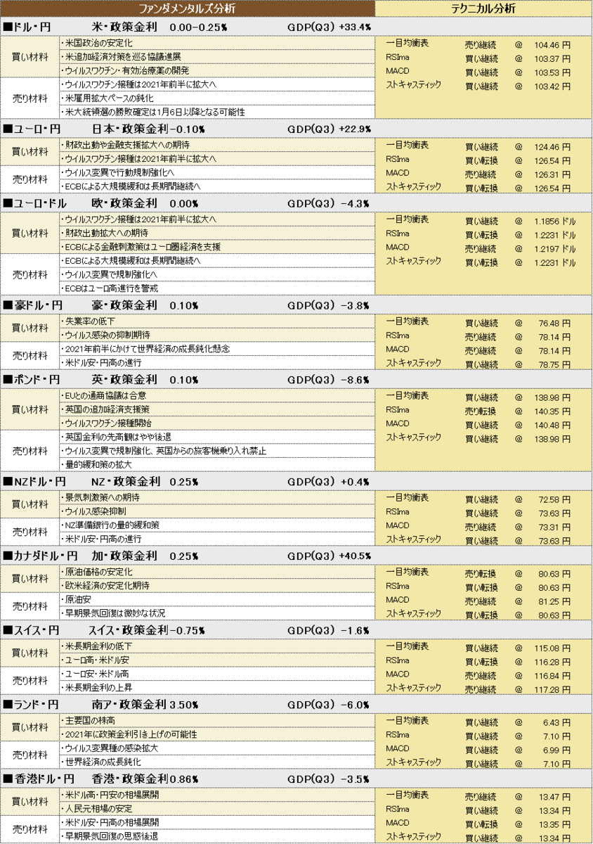 f:id:okinawa-support:20201229192921p:plain