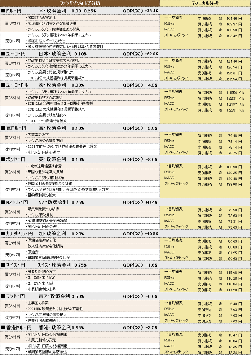 f:id:okinawa-support:20201230101408p:plain