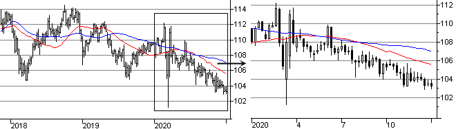 f:id:okinawa-support:20210104075127p:plain
