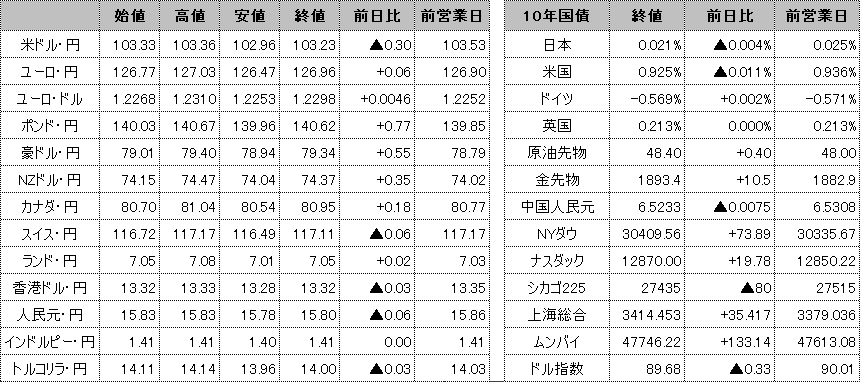 f:id:okinawa-support:20210104100541p:plain