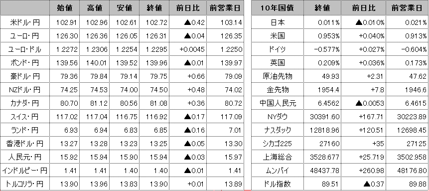 f:id:okinawa-support:20210106100604p:plain